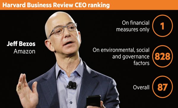 5 Ways To Exploit Amazon’s Brand Weakness