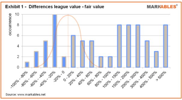 Brand Valuation Table
