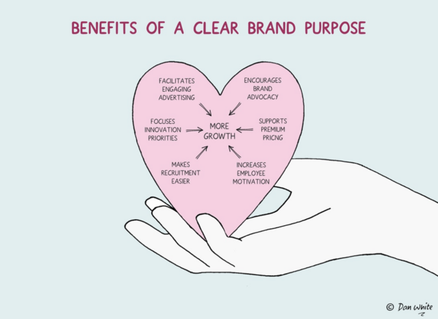 Benefits Of A Clear Brand Purpose