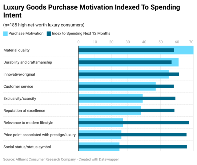 Luxury Goods Purchase Motivations